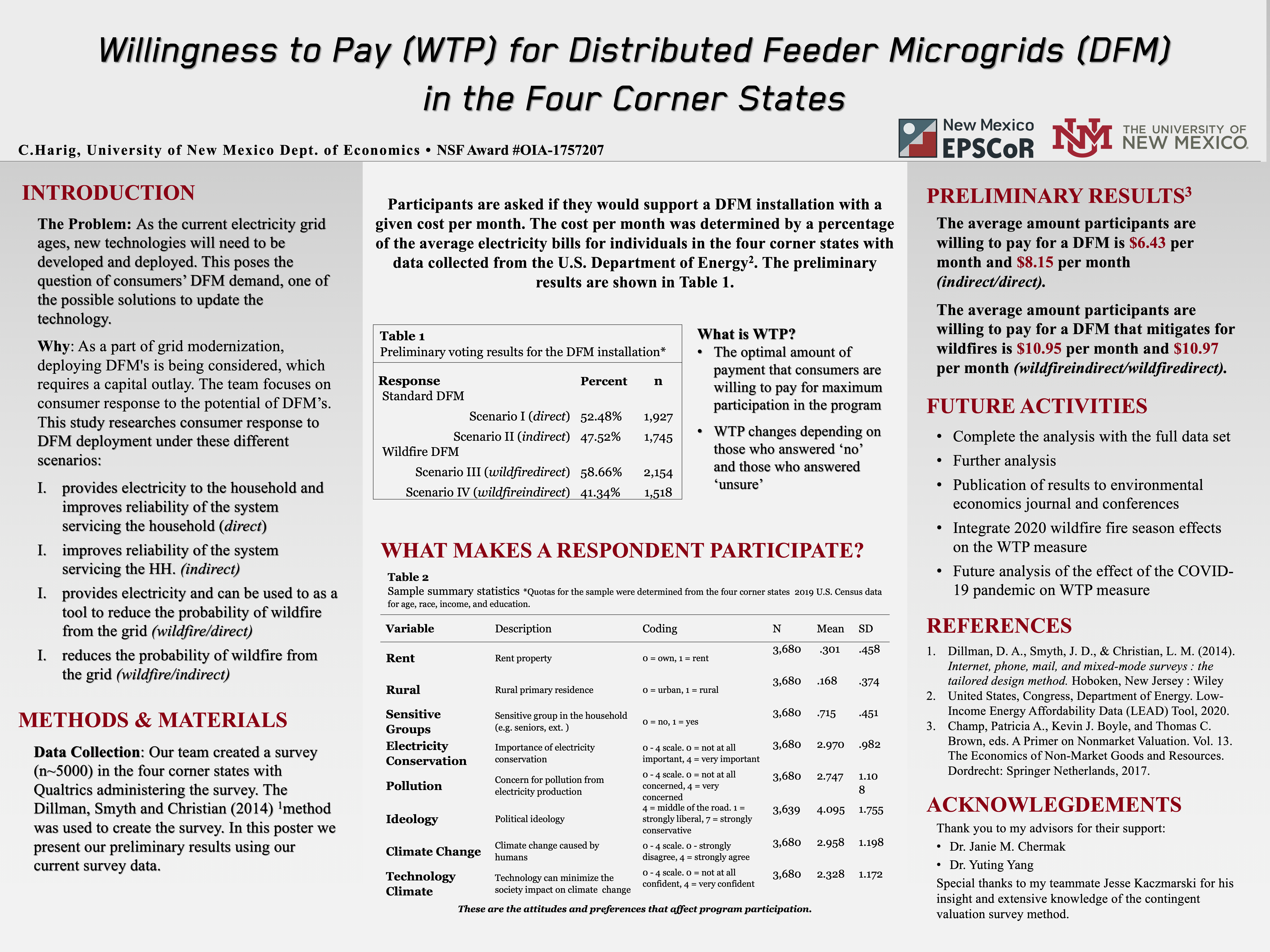 nmrs research poster session 2020