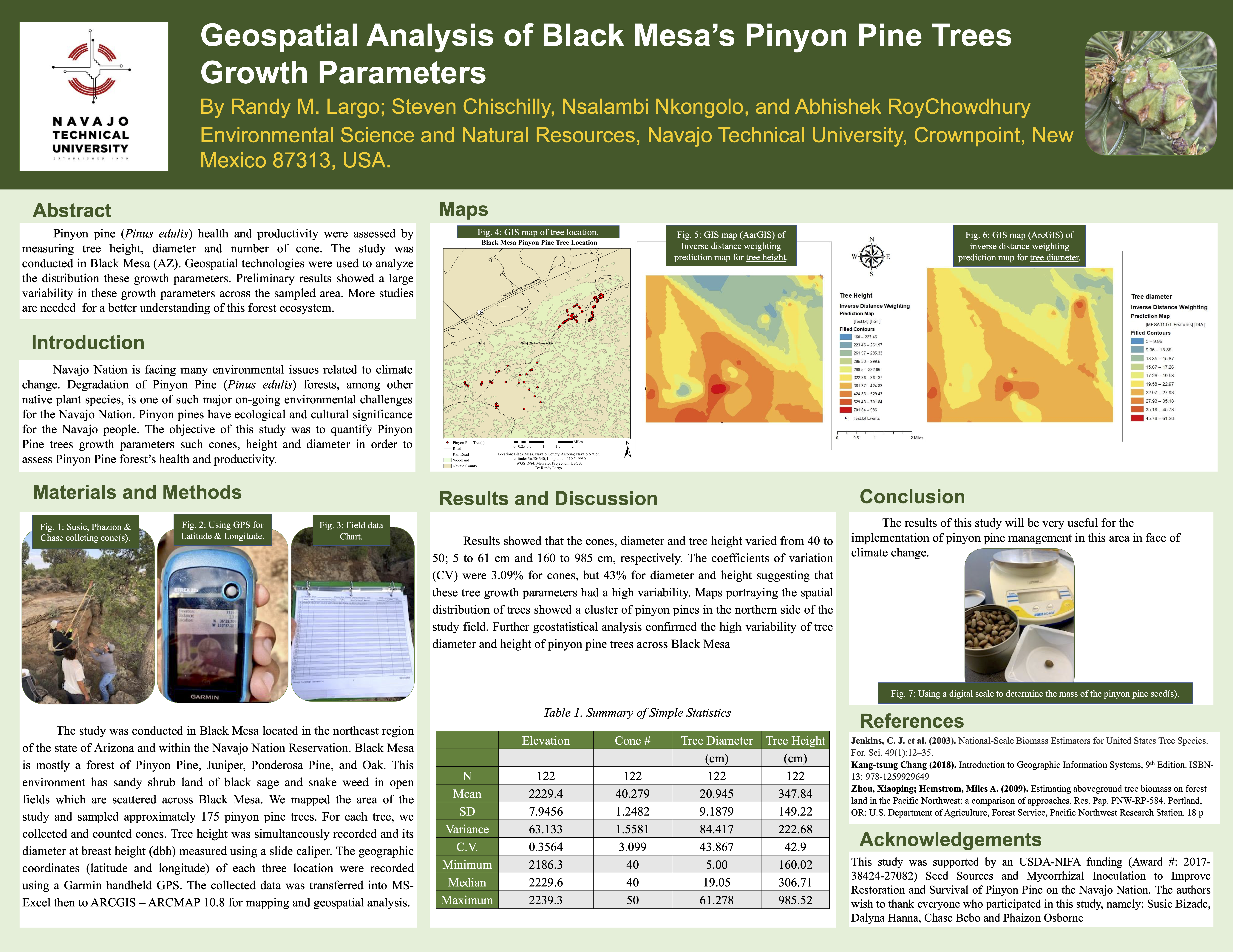 nmrs research poster session 2020