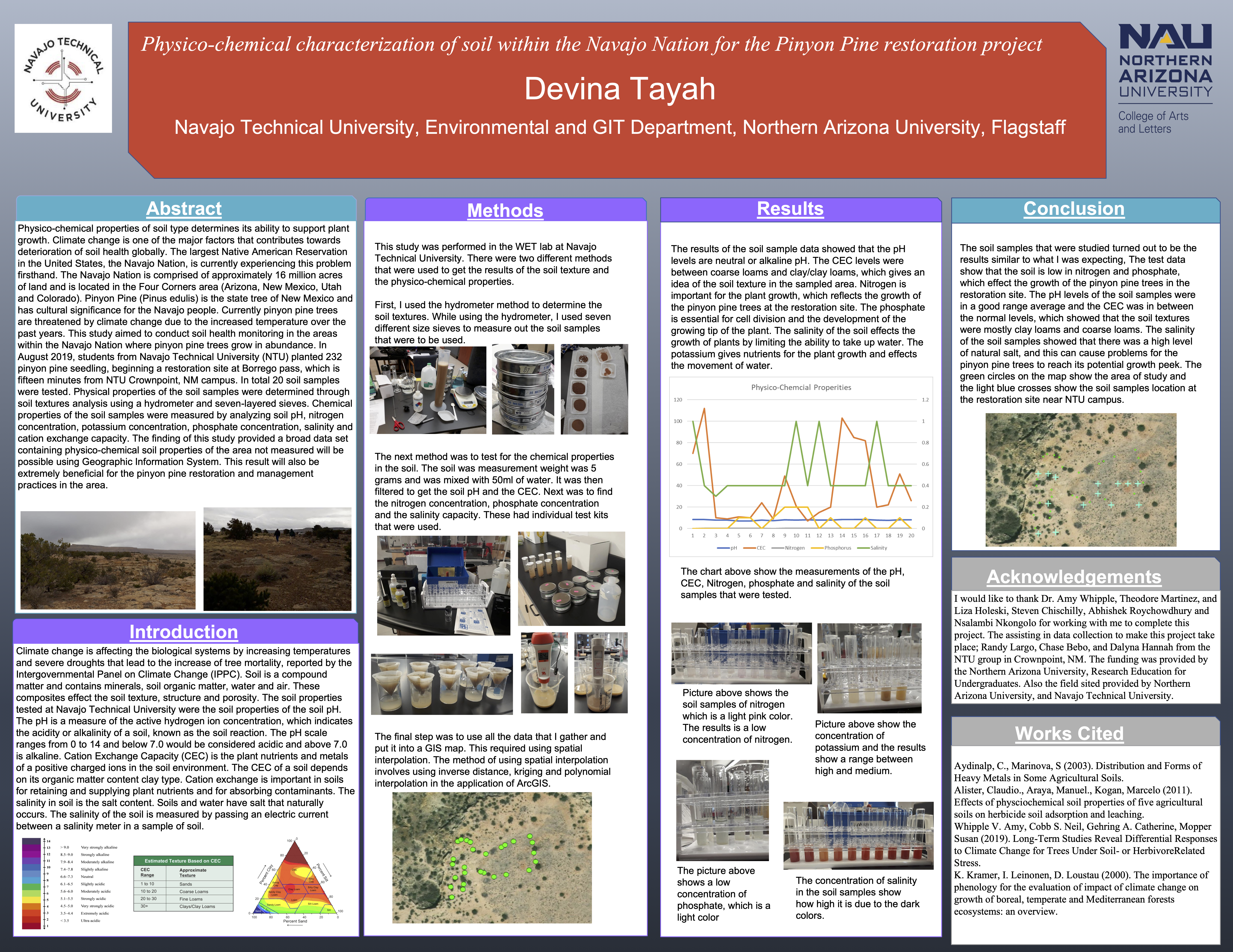 nmrs research poster session 2020